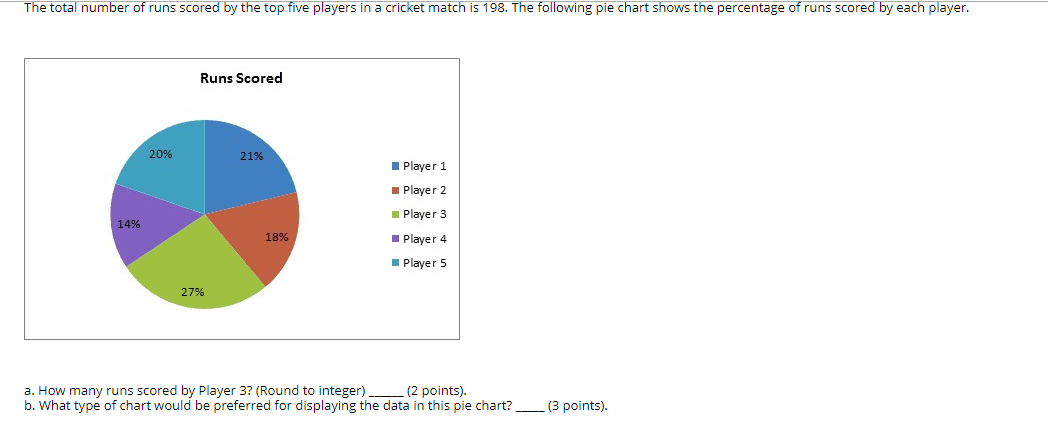 Solved The Total Number Of Runs Scored By The Top Five | Chegg.com