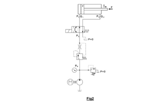 Solved B. The speed of a hydraulic cylinder is controlled by | Chegg.com