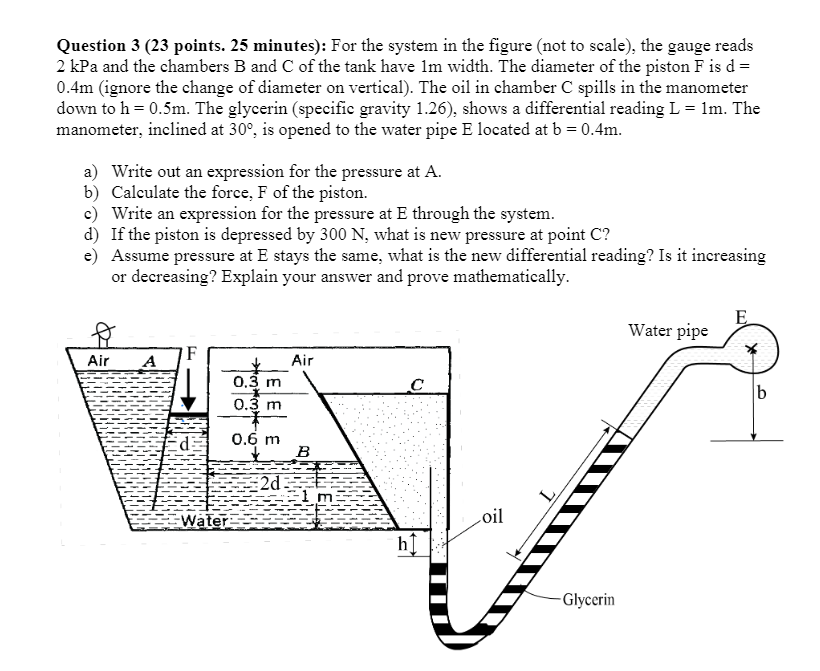 Solved FLUID MECHANICS. Please Don't Copy Any Of The | Chegg.com