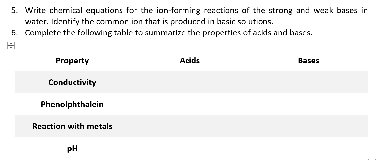Solved Sample Data Data Table A. Classifying Acids and Bases | Chegg.com