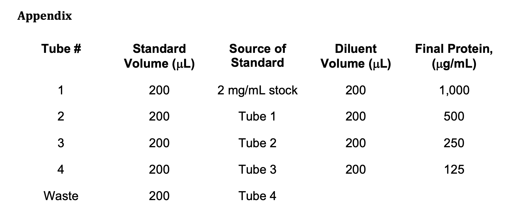 Solved Labster Pipetting Master the technique I.