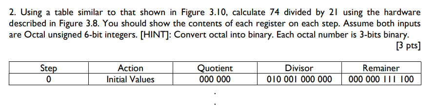 2. Using a table similar to that shown in Figure | Chegg.com