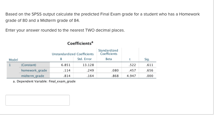 Solved Based on the SPSS output calculate the predicted | Chegg.com