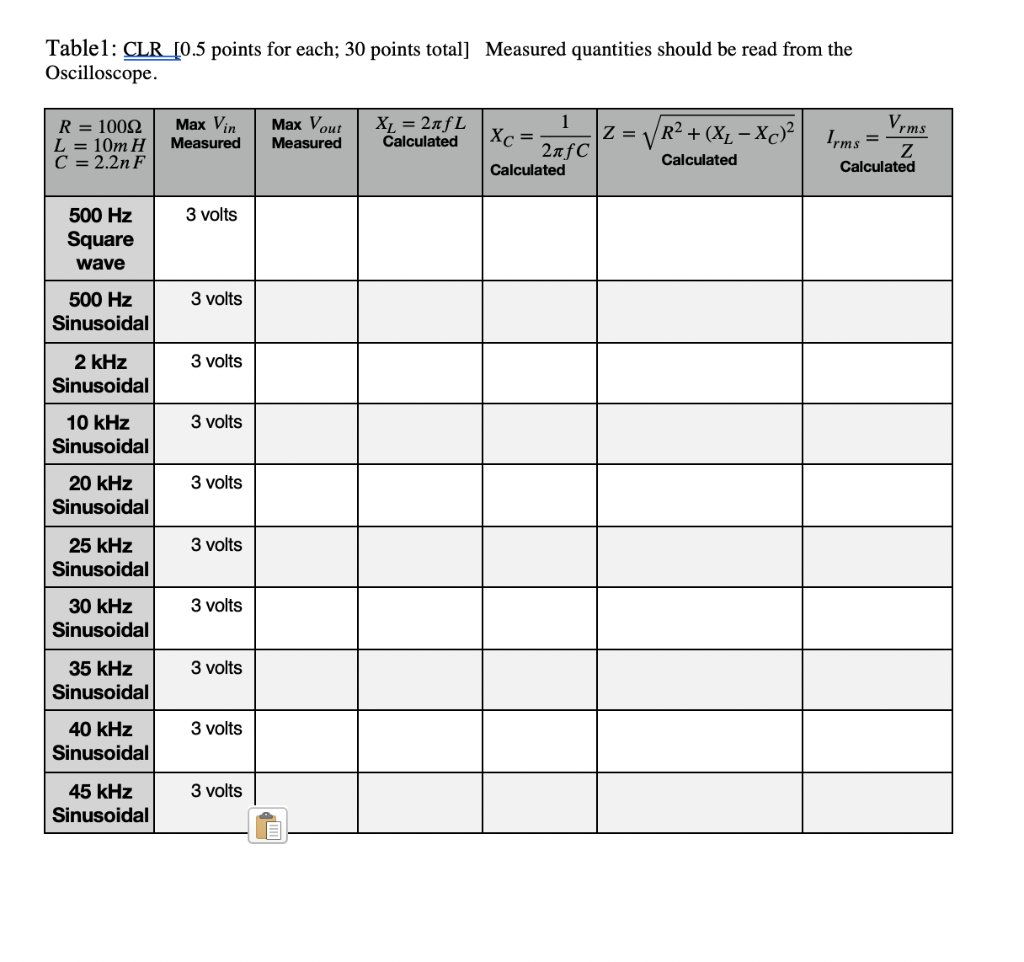 Solved ASAP Please complete chart and 4 graphs at the end. | Chegg.com