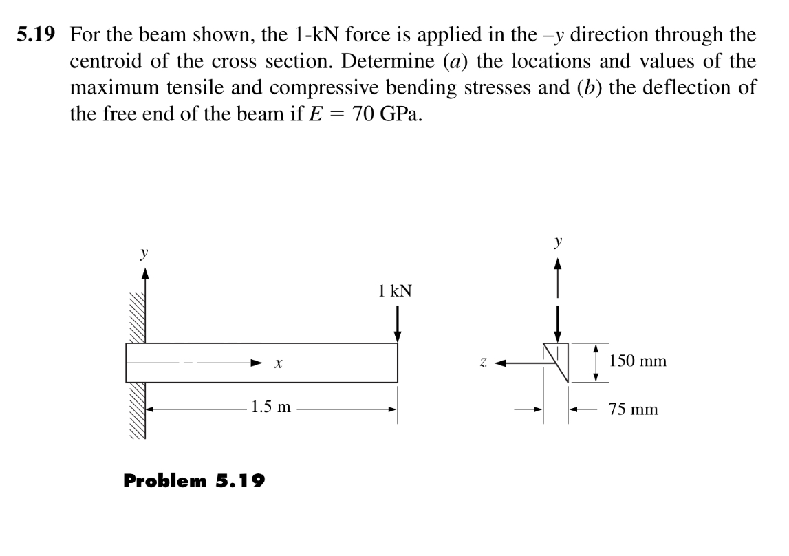 Solved 19 For the beam shown, the 1−kN force is applied in | Chegg.com