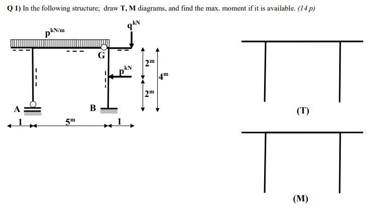 Solved Q 1) In the following structure; draw T, M diagrams, | Chegg.com