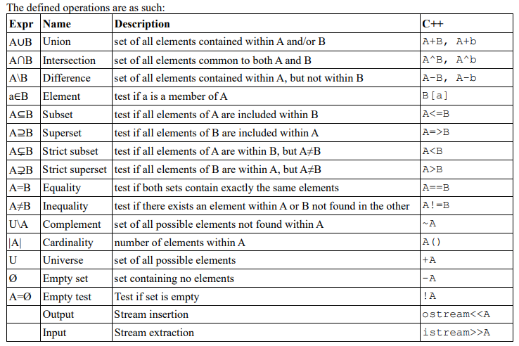 Code in C++ Task is too use object orientation to | Chegg.com