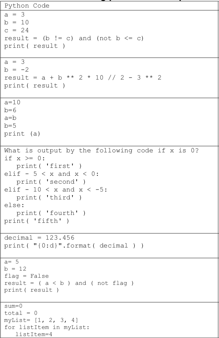 Solved Python Code A = 3 B = 10 C = 24 Result = (b != C) And | Chegg.com