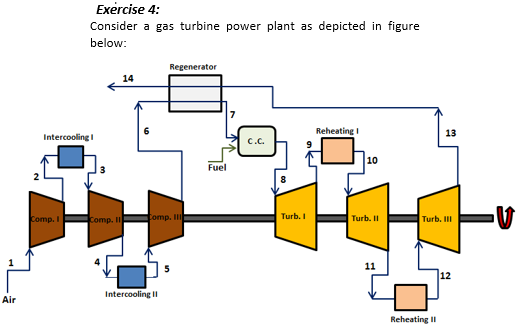 Solved Exercise 4: Consider a gas turbine power plant as | Chegg.com