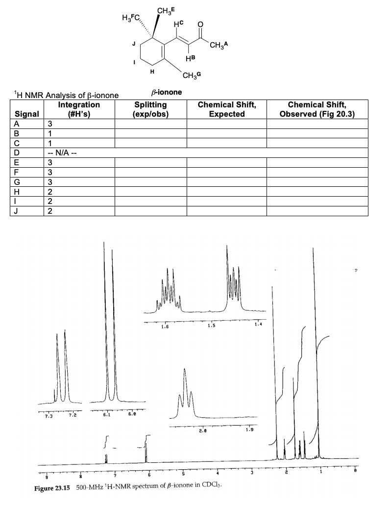 DTNB effects on GGHH and HHGG chimeric channels. A, schematic diagrams