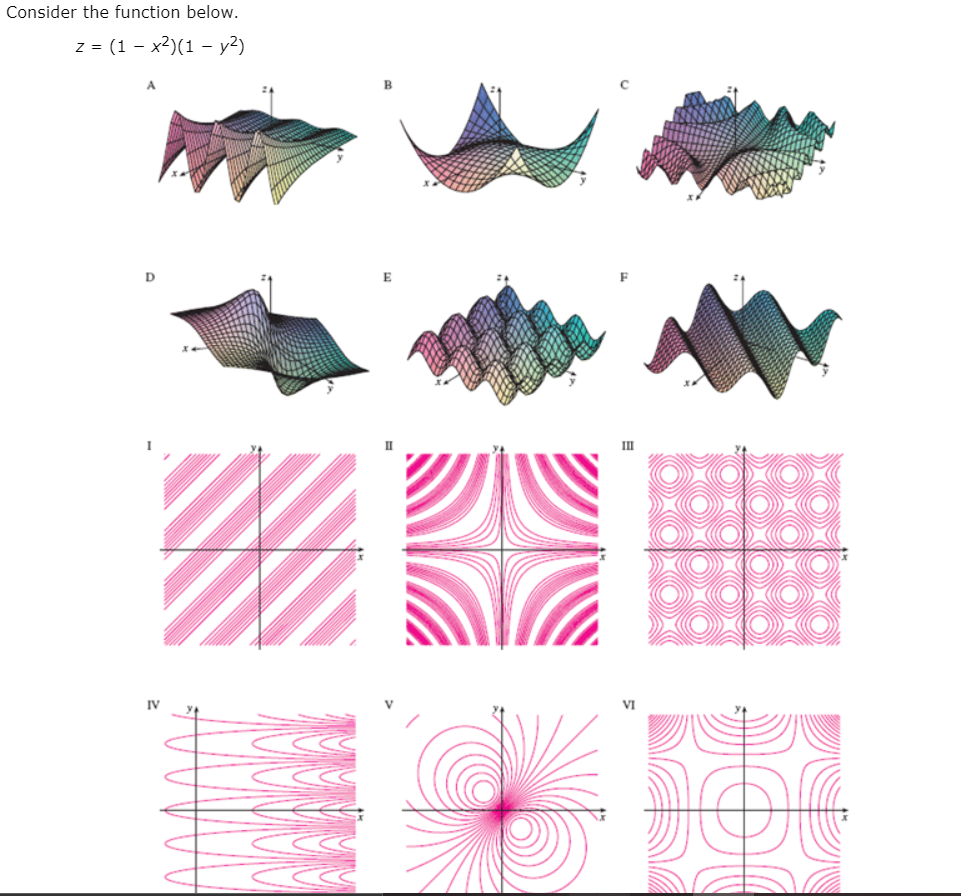 Solved Consider The Function Below Z 1 X2 1 Y2 D E Chegg Com Solved Consider The Function Below Z 1 X2 1 Y2 D E Chegg Com
