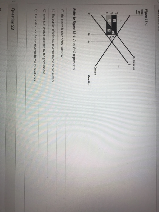 Solved Figure 18-1 Price S+ Sales Tax Refer To Figure 18-1. | Chegg.com