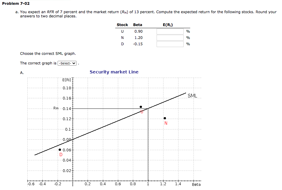 Solved Problem 7 02 A You Expect An Rfr Of 7 Percent And Chegg Com