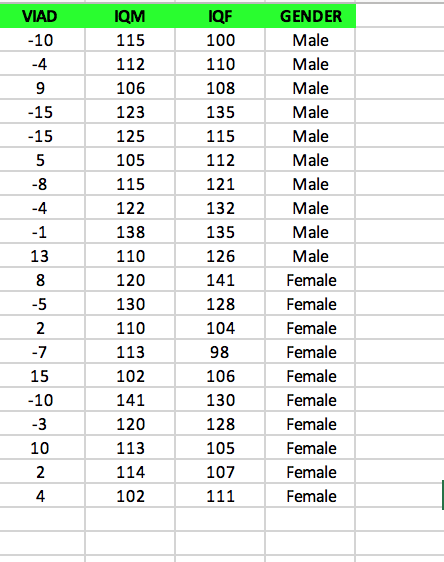 Solved b) Given than n=38 and SSY = 1900, finish the ANOVA | Chegg.com