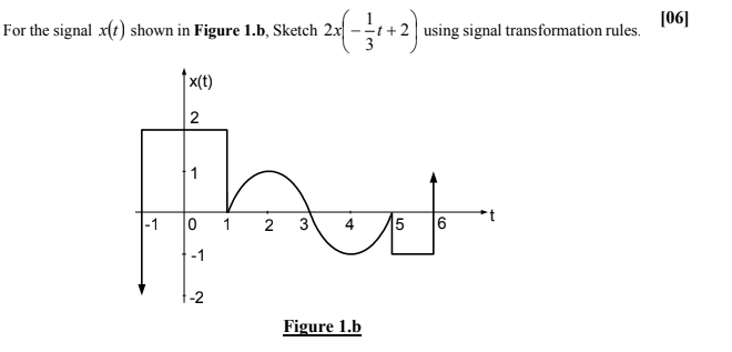 Solved [06] For the signal x(t) shown in Figure 1.b, Sketch | Chegg.com