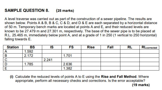 Solved Sample Question 8 25 Marks A Level Traverse Was Chegg Com