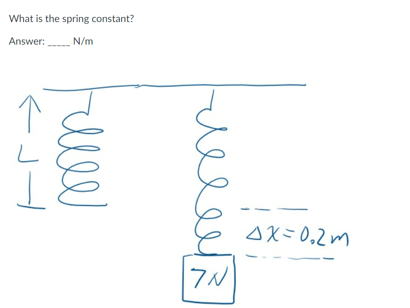 Solved What is the spring constant? Answer: N/m | Chegg.com