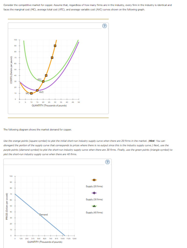 Solved If there were 20 firms in this market, the shortrun