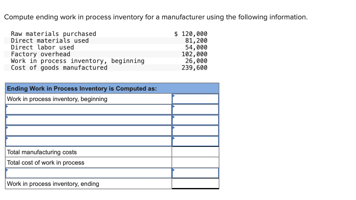 Solved Compute ending work in process inventory for a | Chegg.com