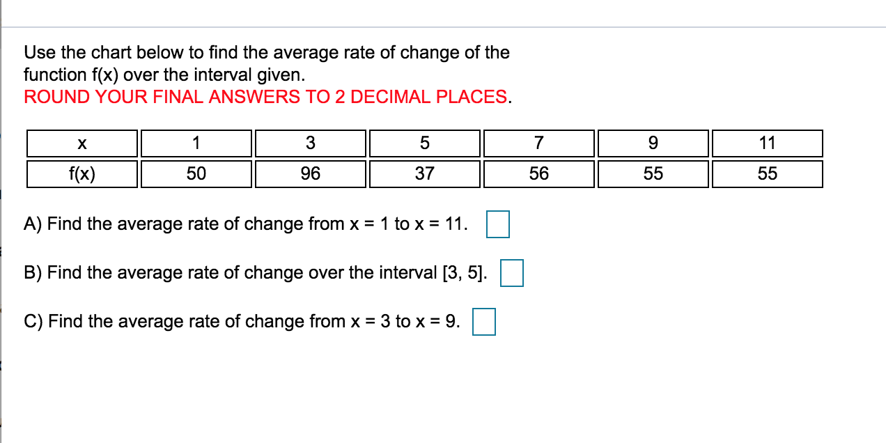 Average Rate Of Change From A Chart