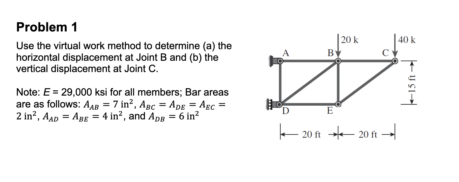 Solved Problem 1 Use the virtual work method to determine | Chegg.com