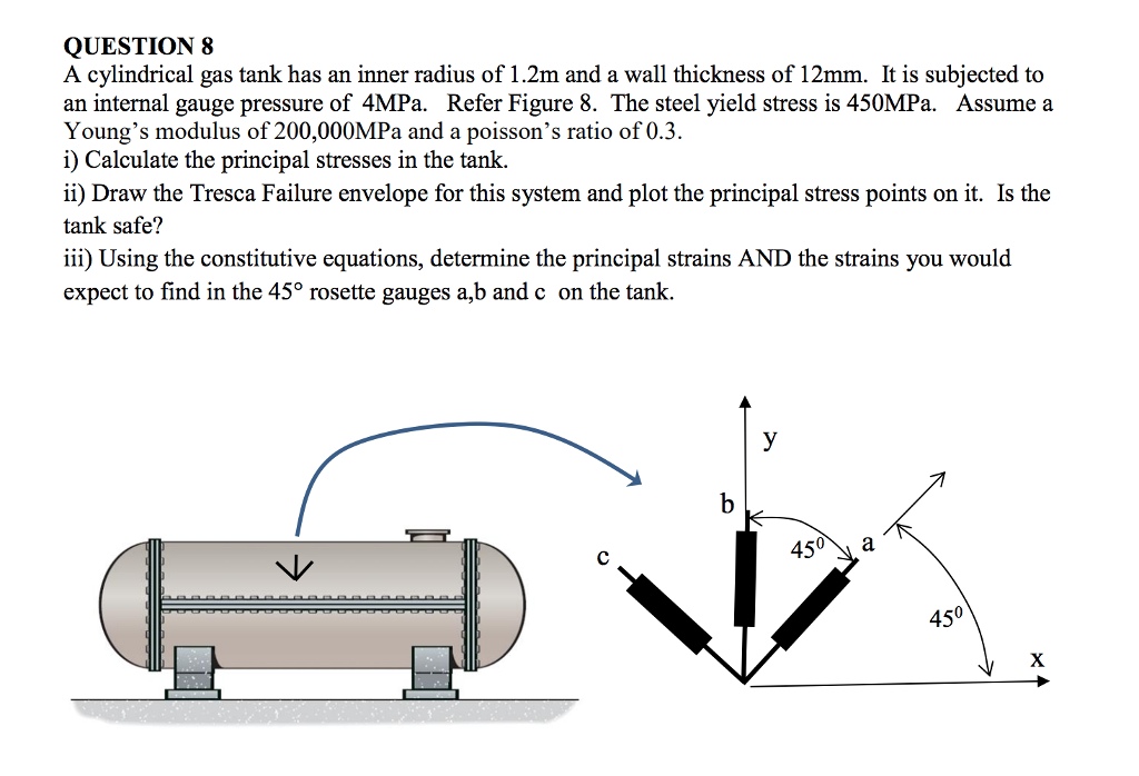 Solved QUESTION 8 A cylindrical gas tank has an inner radius