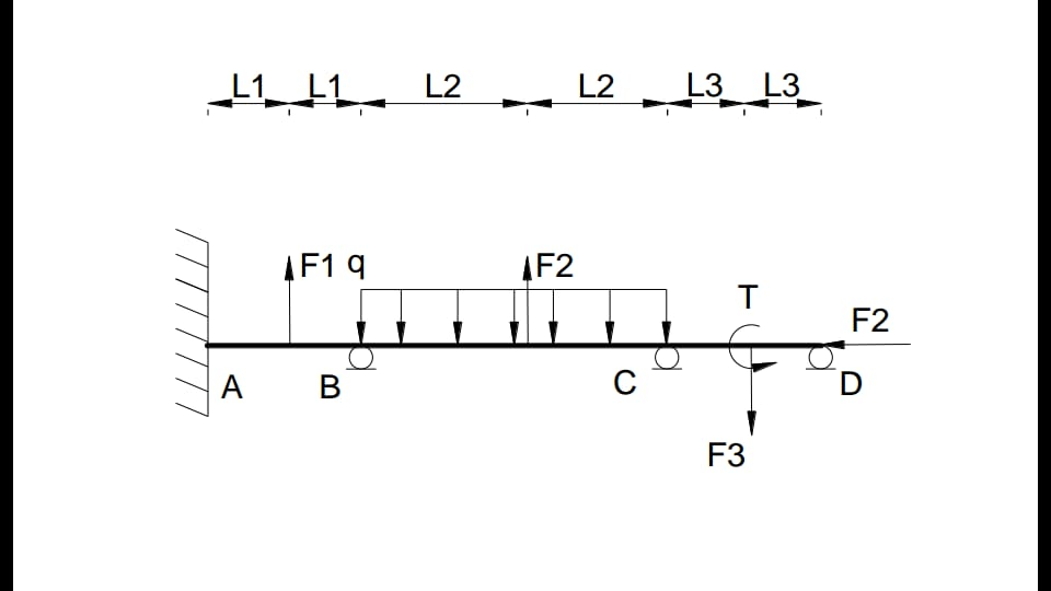 Section Abcd Solved Groupe 2: Soit la poutre de section circulaire ABCD | Chegg.com