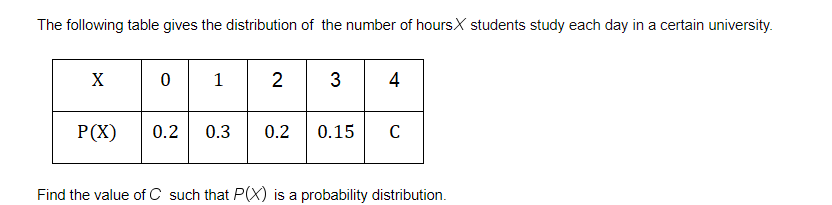 Solved The following table gives the distribution of the | Chegg.com