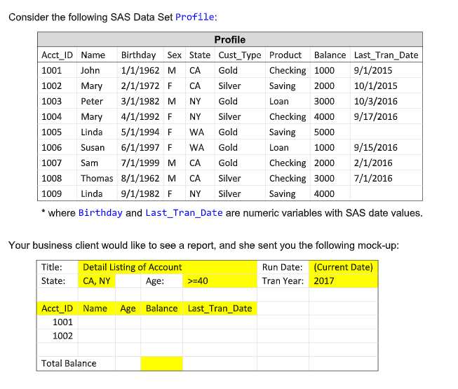 Solved Consider the following SAS Data Set Profile: * where | Chegg.com