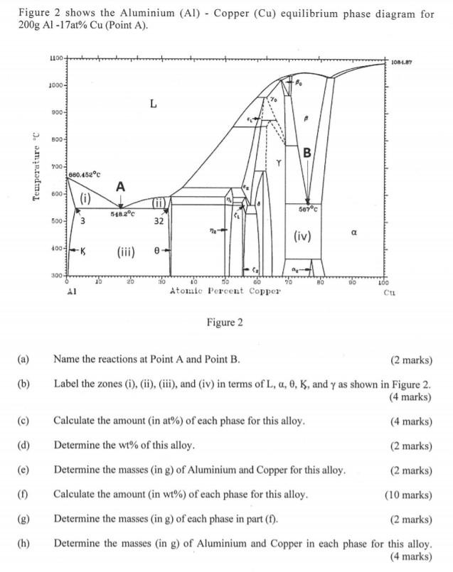 Solved Figure 2 shows the Aluminium (Al) - Copper (Cu) | Chegg.com