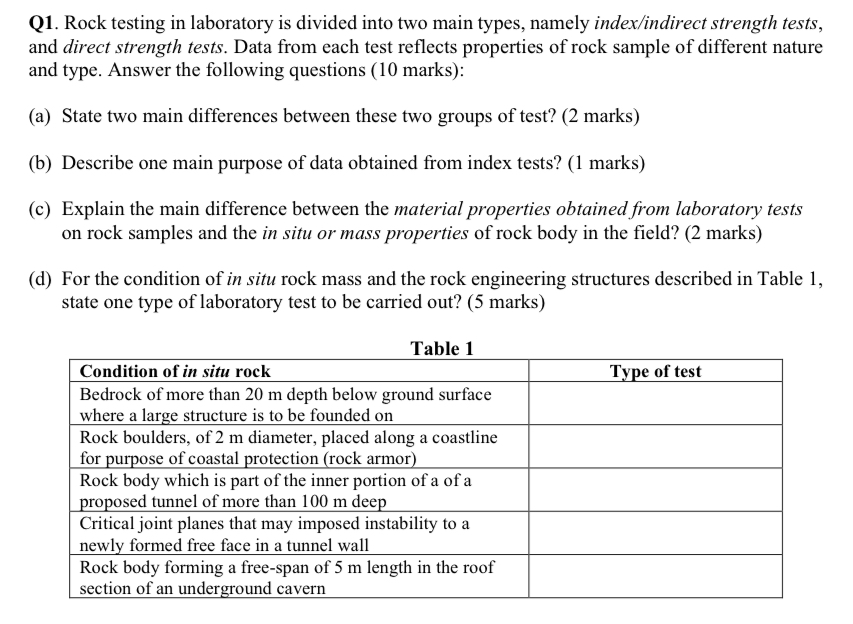Solved Q1. Rock testing in laboratory is divided into two | Chegg.com