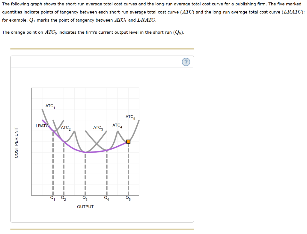 Solved The Following Graph Shows The Short run Average Total Chegg