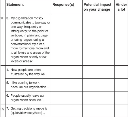 Complete the Assessment of Organizational Culture in | Chegg.com