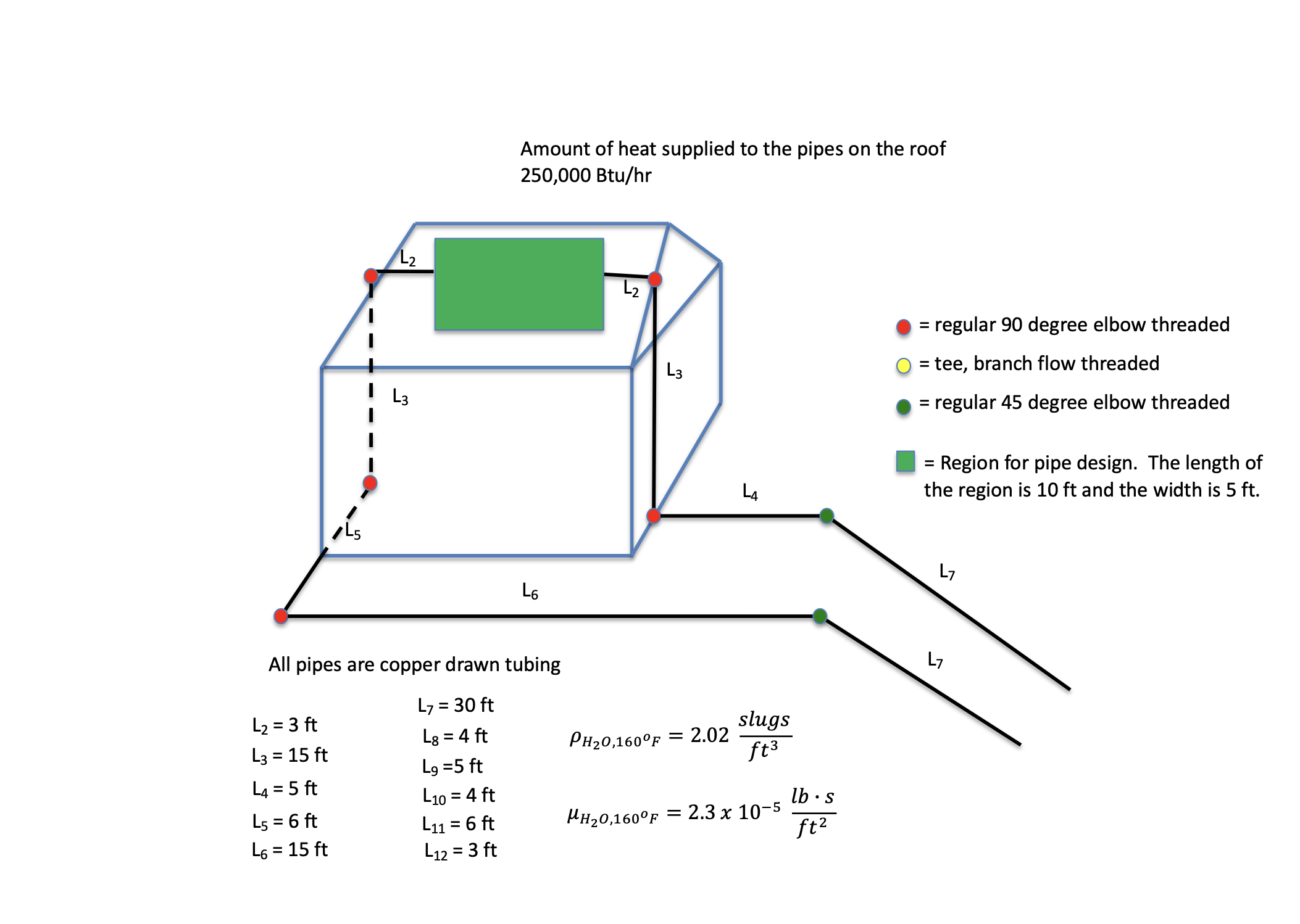 Solved Amount of heat supplied to the pipes on the roof | Chegg.com