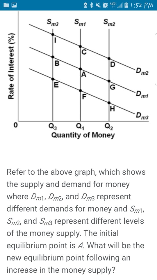 Solved m3 m2 m2 m1 m3 Quantity of Money Refer to the above | Chegg.com