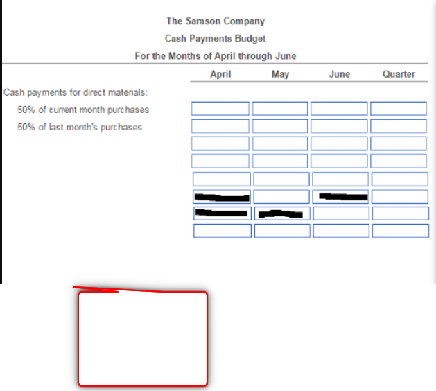 The Fielding Company is preparing its cash payments