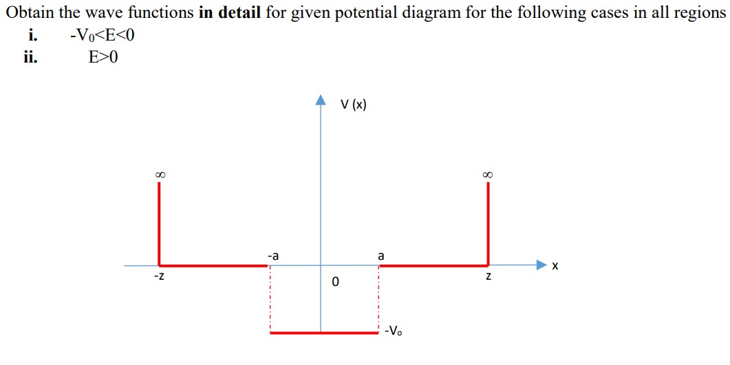 Solved Obtain the wave functions in detail for given | Chegg.com