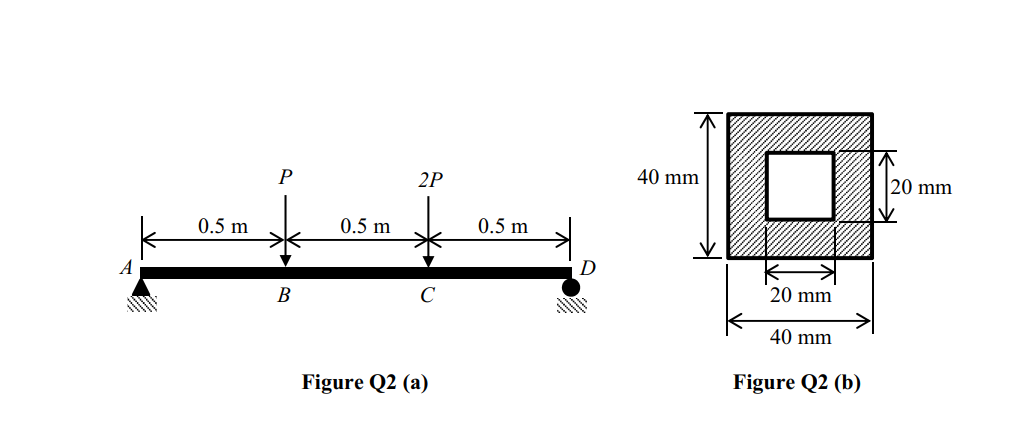Solved Figure Q2 (a) shows a simply supported beam ABCD | Chegg.com
