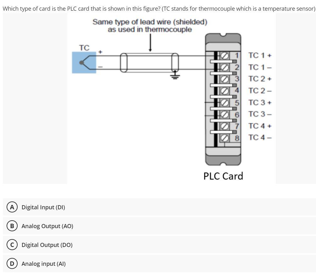 Which type of card is the PLC card that is shown in this figure? (TC stands for thermocouple which is a temperature sensor
Di