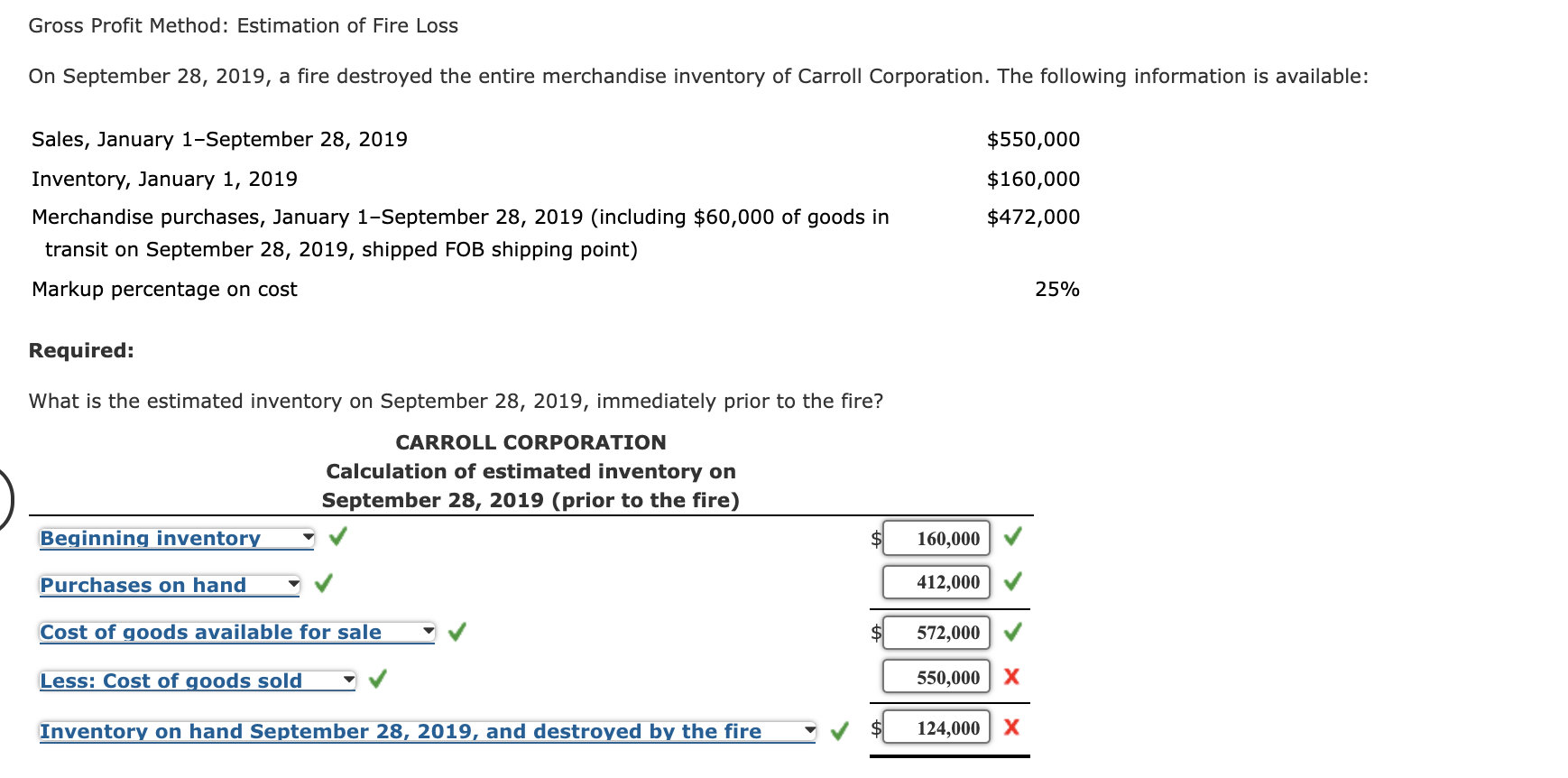 Solved Gross Profit Method: Estimation Of Fire Loss On | Chegg.com