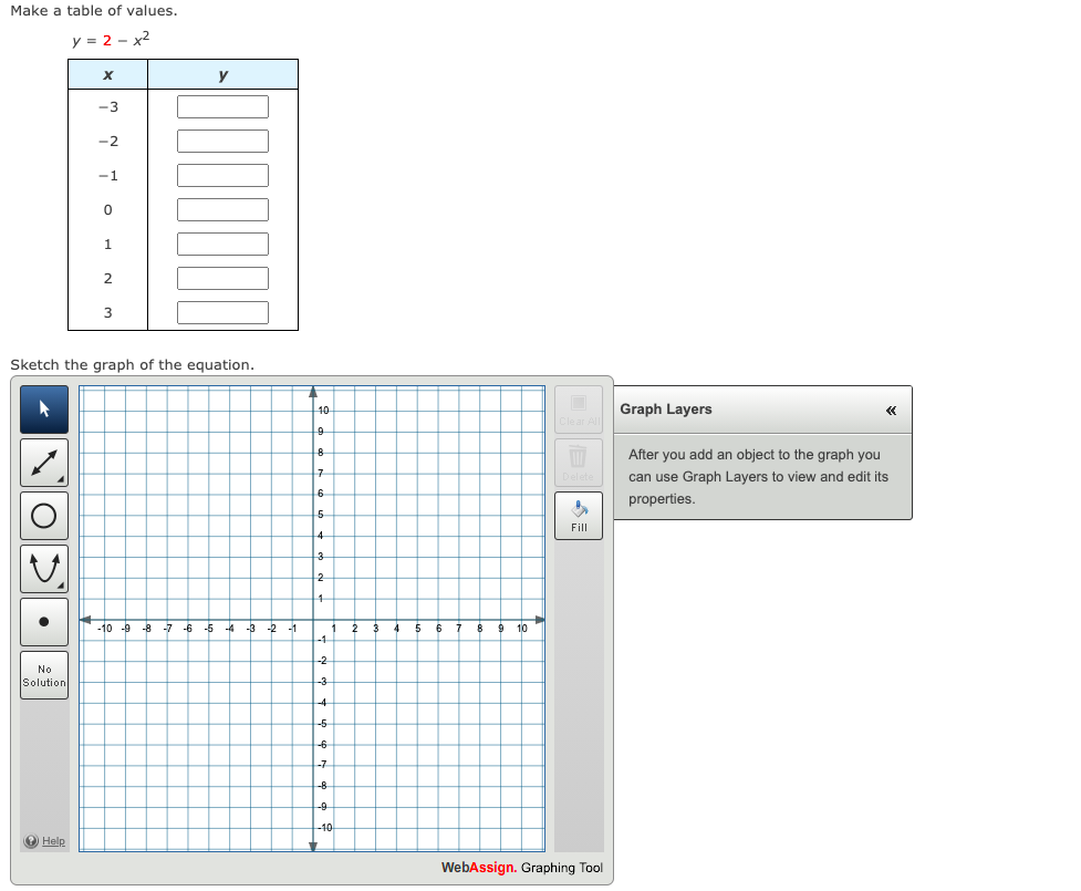 Solved Make a table of values. y = 2 - x2 х y -3 -2 -1 0 | Chegg.com