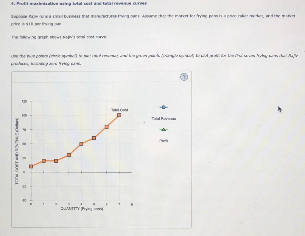 Solved 4. Profit maximization using total cost and total | Chegg.com