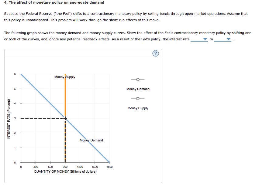 Solved 4. The effect of monetary policy on aggregate demand | Chegg.com