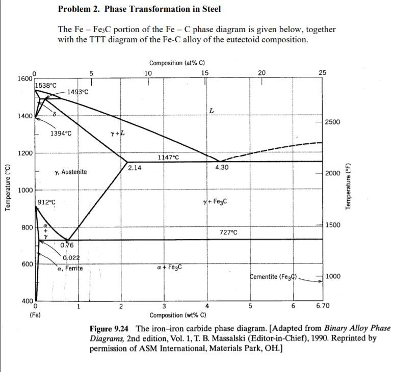 Solved Problem 2. Phase Transformation In Steel The Fe-fe3c 