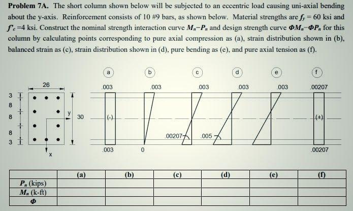 Solved Problem 7A. The short column shown below will be | Chegg.com