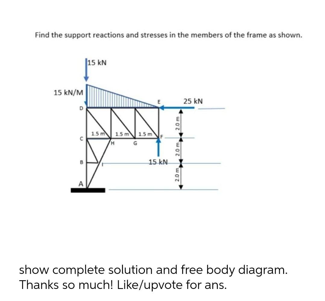 Solved Find the support reactions and stresses in the | Chegg.com