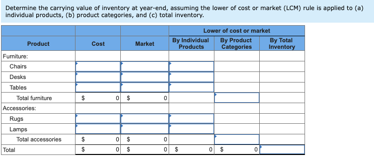 Solved pequired: 1. Determine the carrying value of | Chegg.com