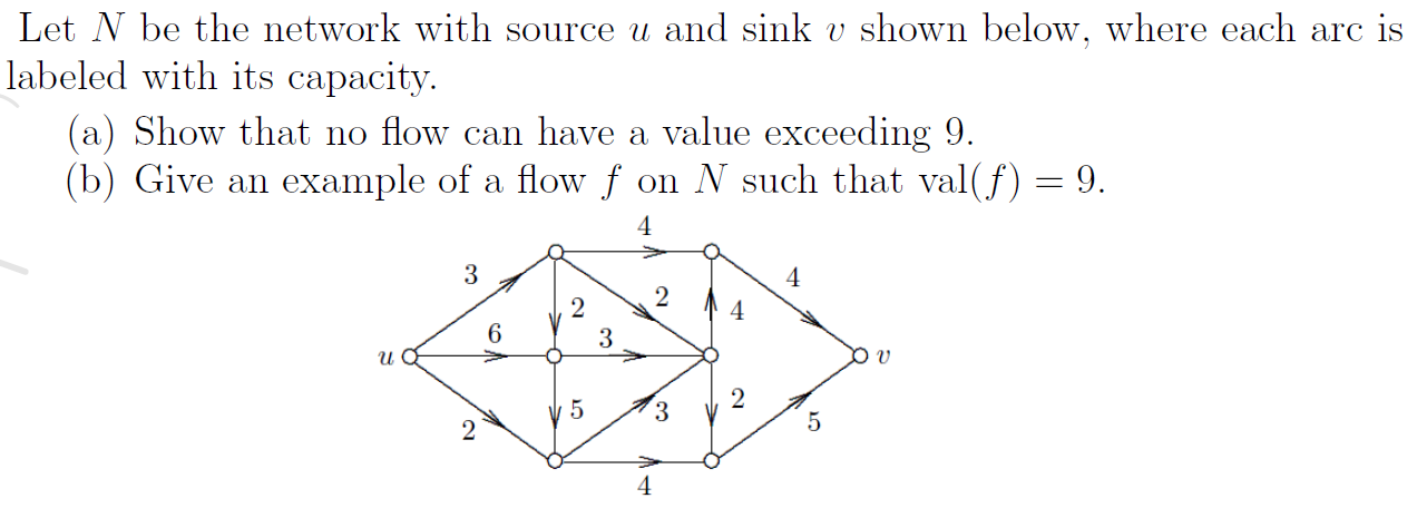 Solved Let N be the network with source u and sink v shown | Chegg.com
