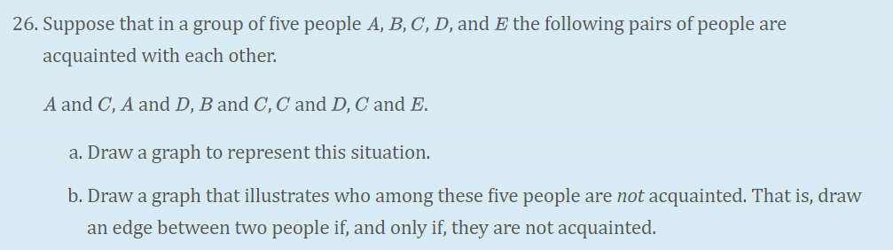 Definition If G Is A Simple Graph The Complement Of Chegg Com