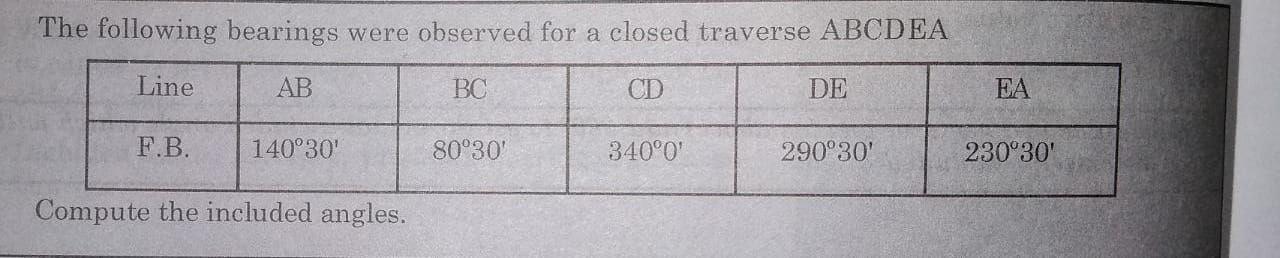 Solved The Following Bearings Were Observed For A Closed | Chegg.com